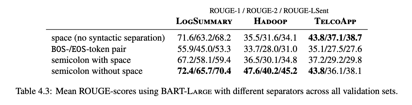 Figure 2. Different separators.