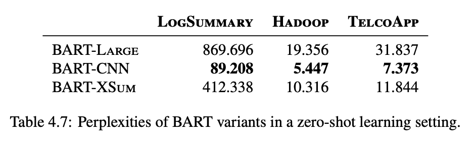 Figure 3. Zero-shot learning.